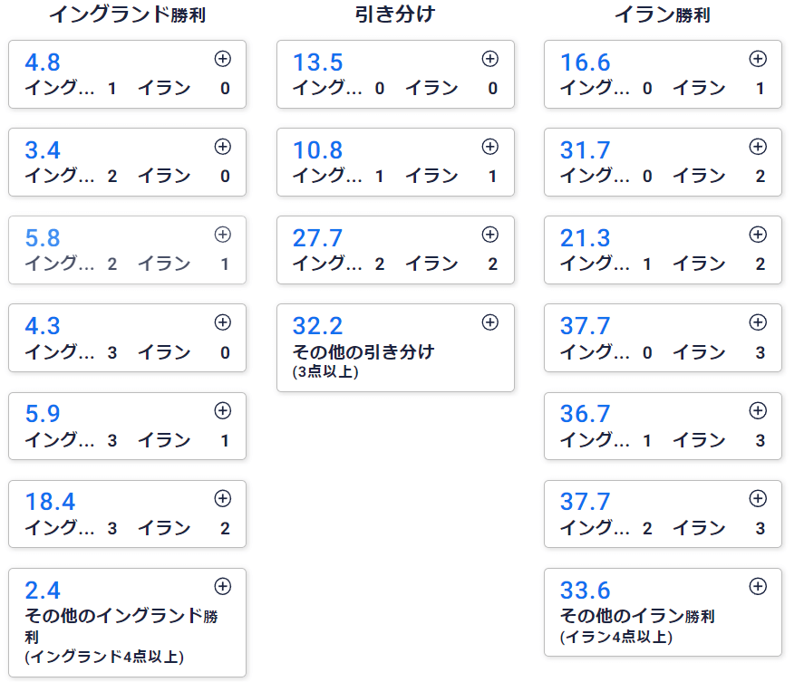 イングランド イラン